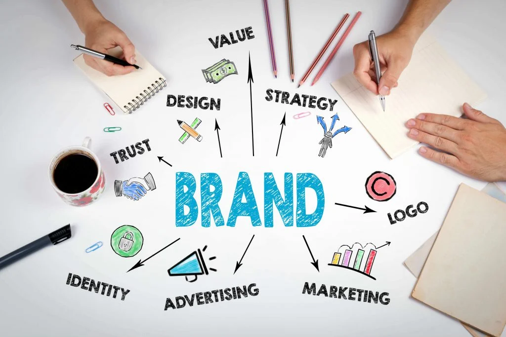 branding company in hyderabad