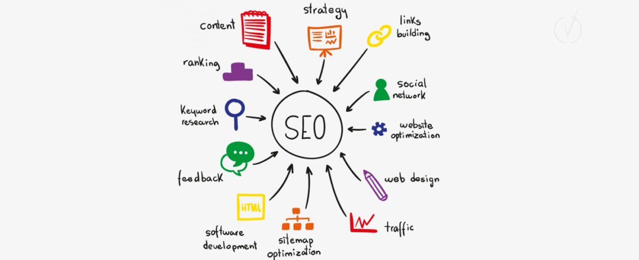 Importance of SEO and What is SEO and its Gaining Prominence