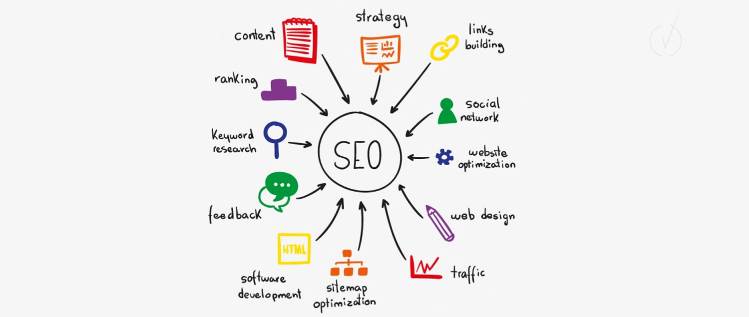 Importance of SEO and What is SEO and its Gaining Prominence
