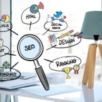 How Website Design Impacts Your SEO Ranking