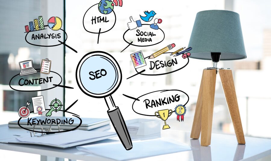 How Website Design Impacts Your SEO Ranking